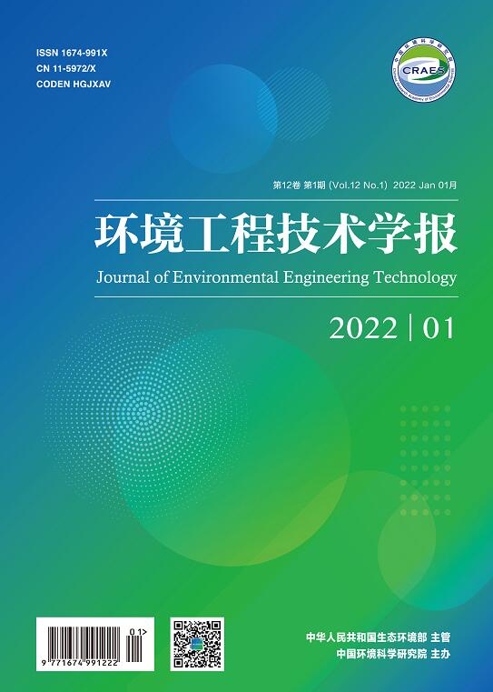 Characteristics of biochar and its effects and mechanism on soil
