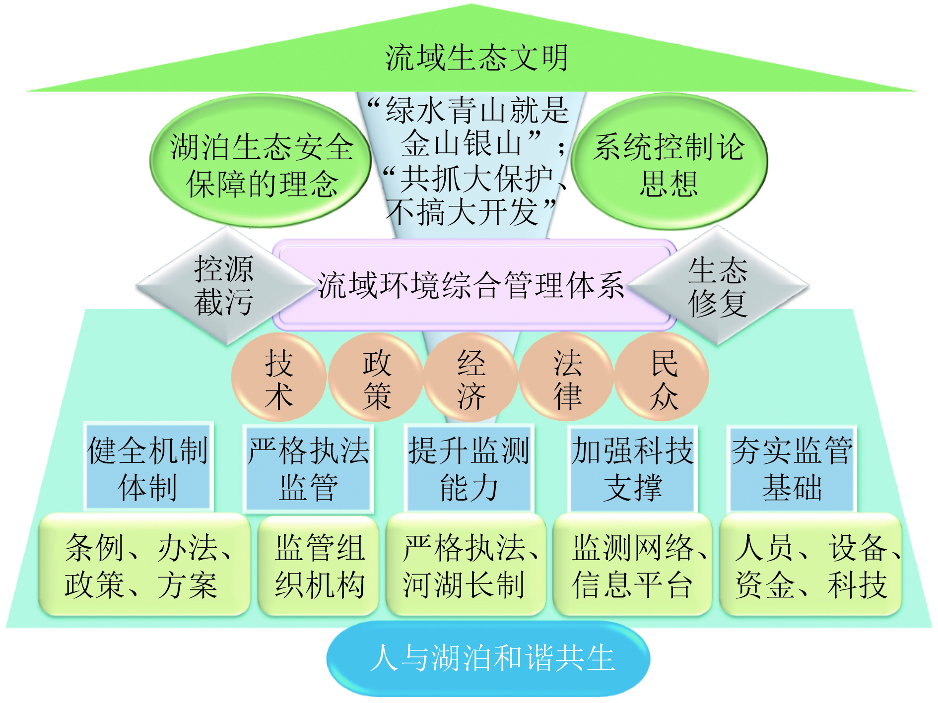 环境工程技术学报