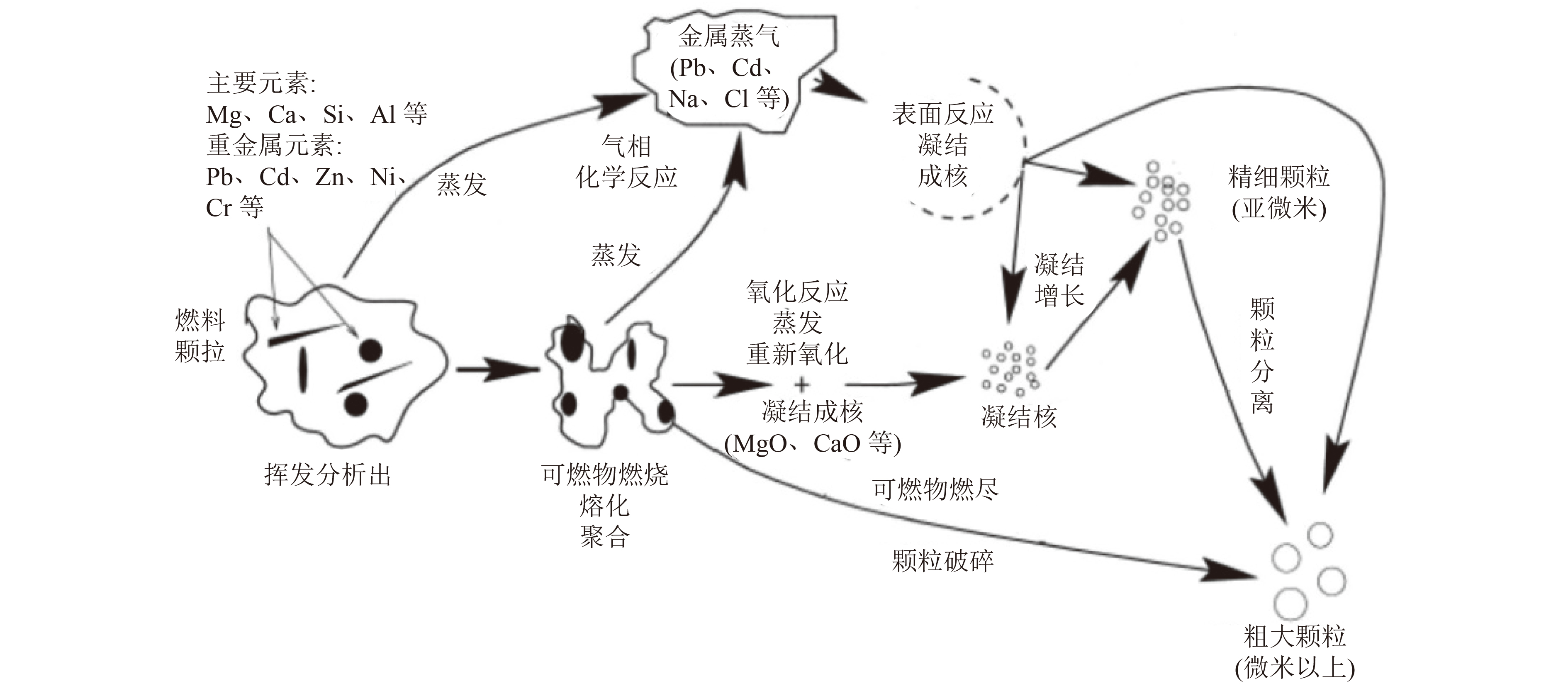 Research progress of industrial waste salt thermal treatment technologies