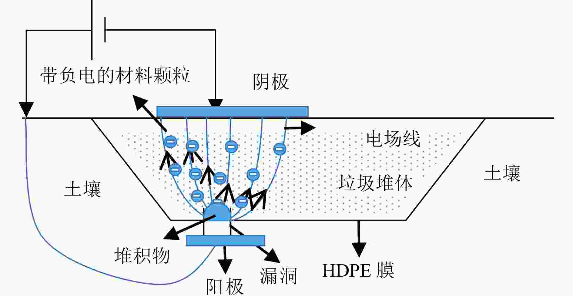 填埋场防渗系统高密度聚乙烯膜漏洞修补技术探析