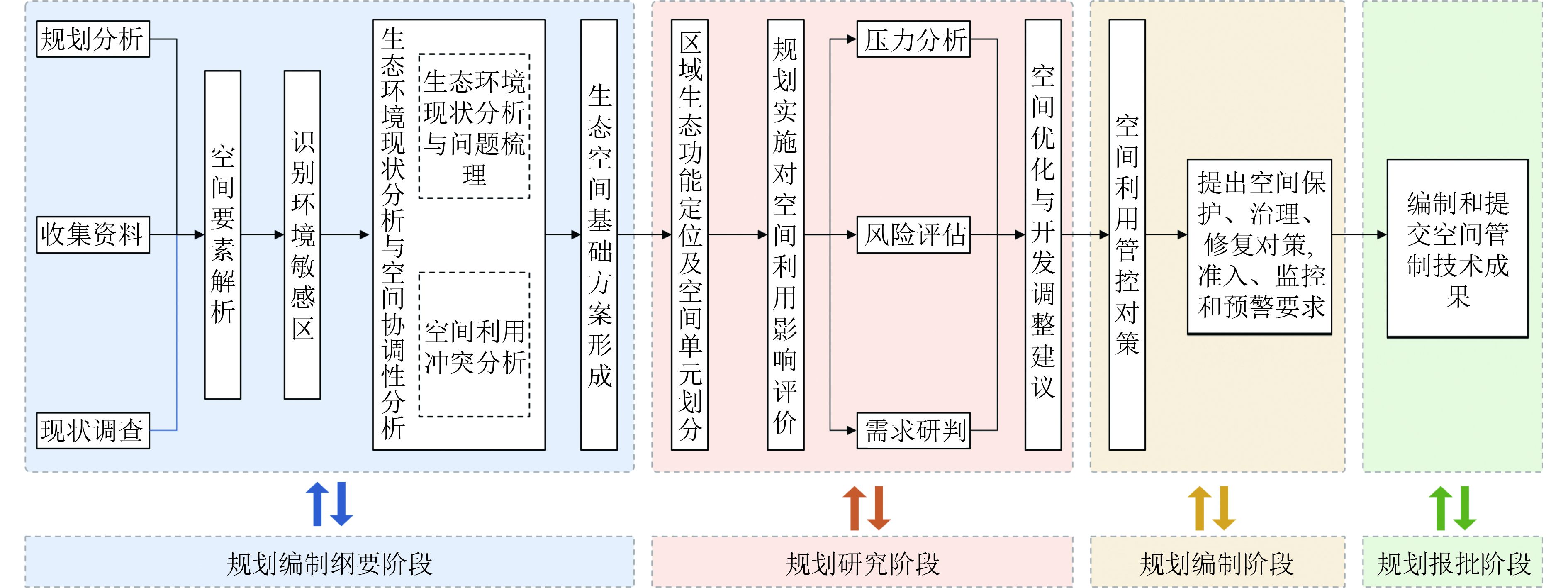环境工程技术学报