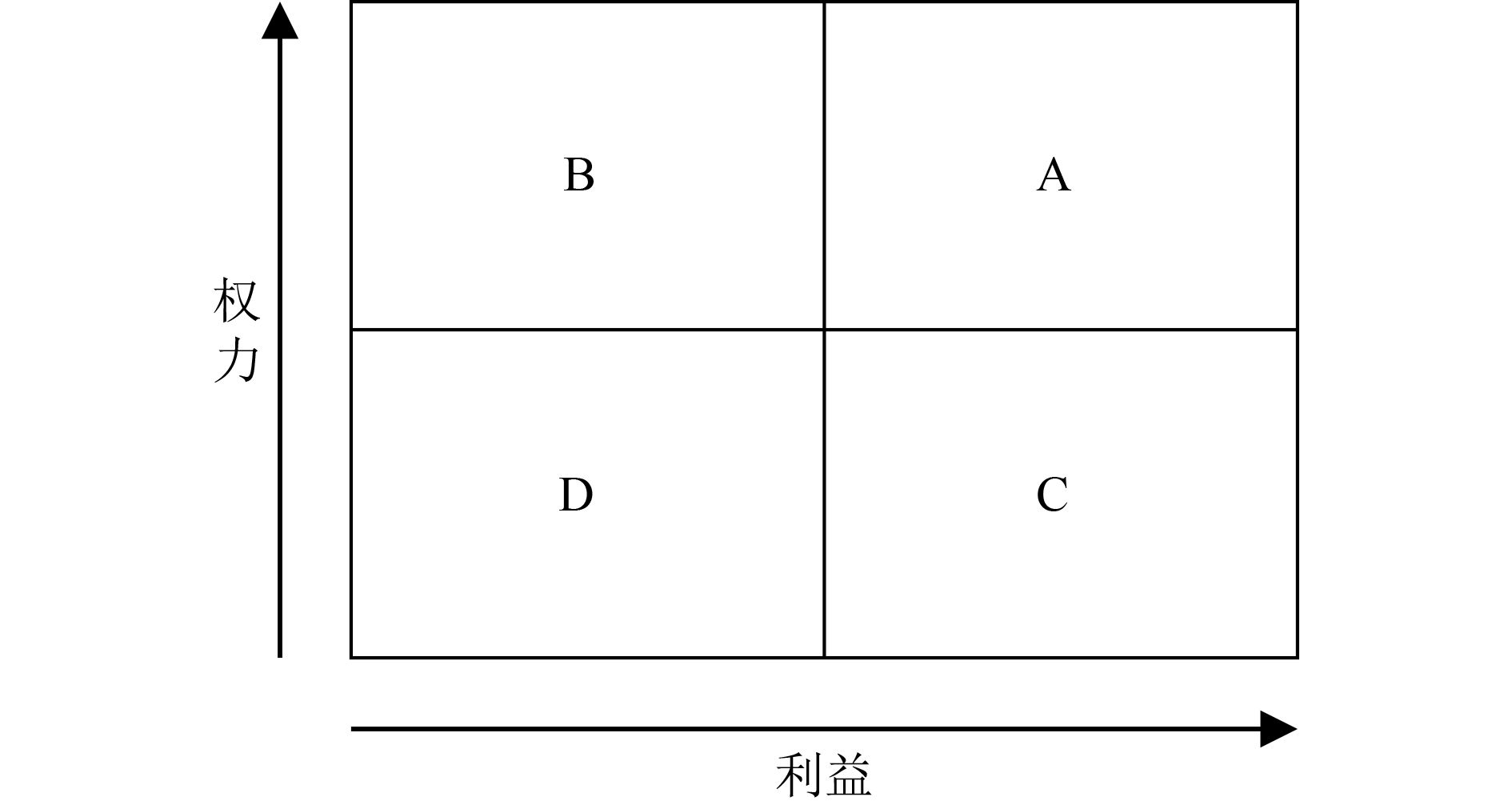 政策环境影响评价利益相关方分析