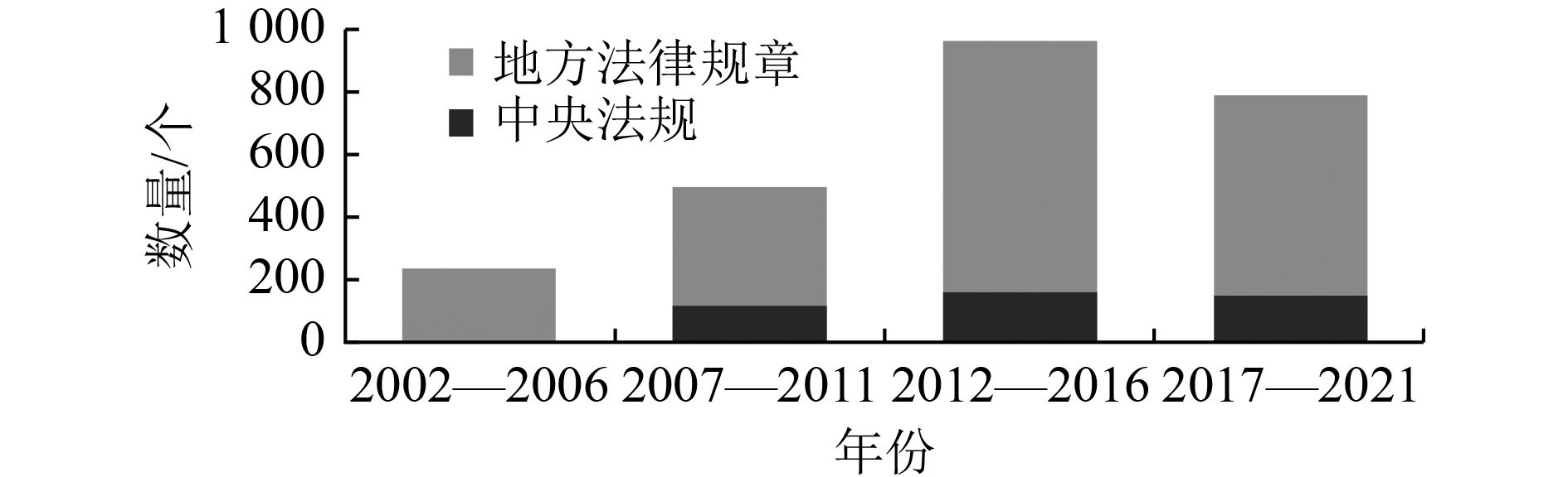 我国环境影响评价制度实践与展望