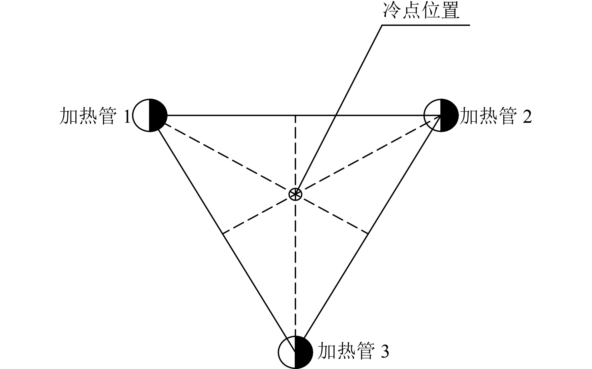 退役油制气场地原位燃气热脱附应用效果