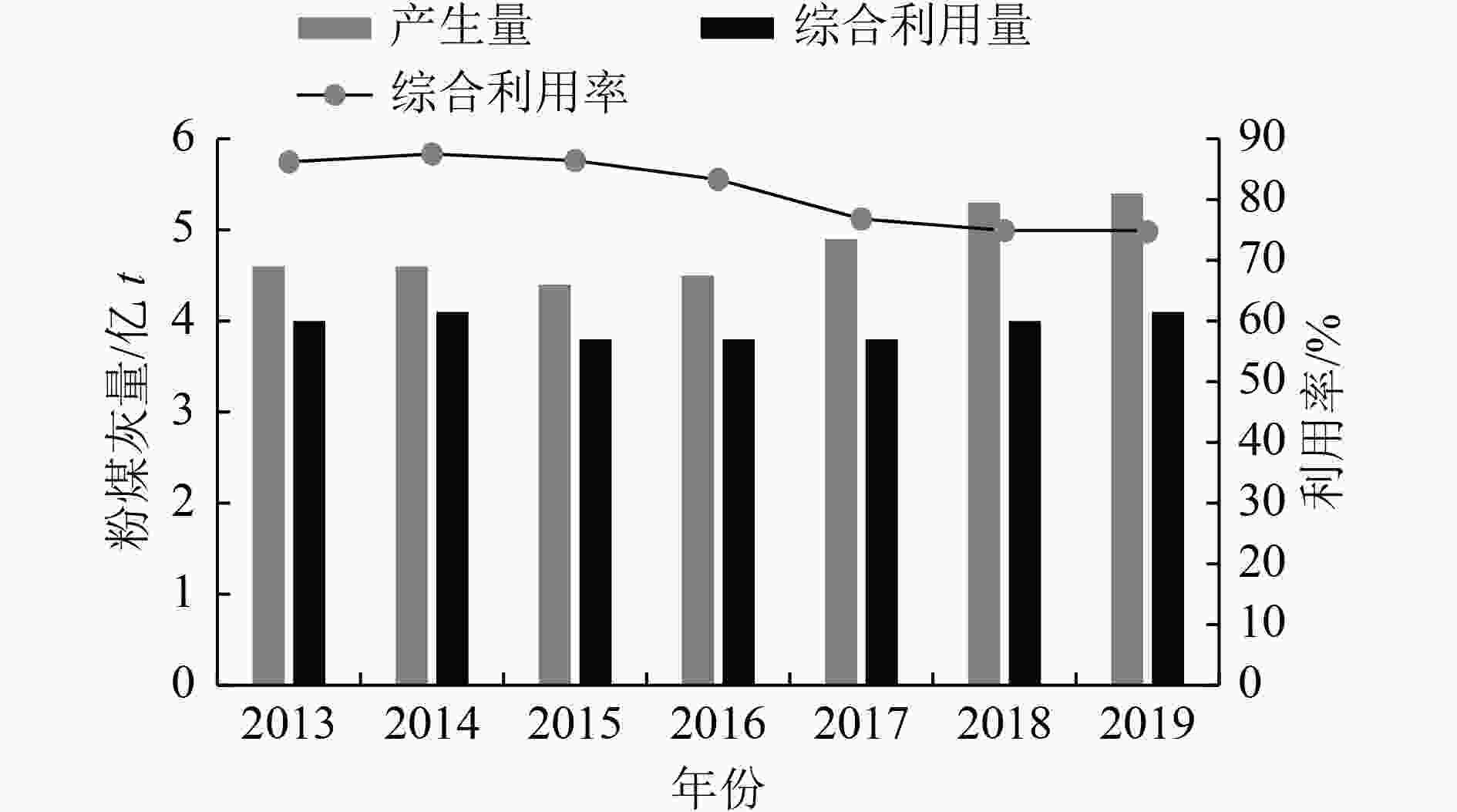 我国粉煤灰生态环境标准体系现状及建议