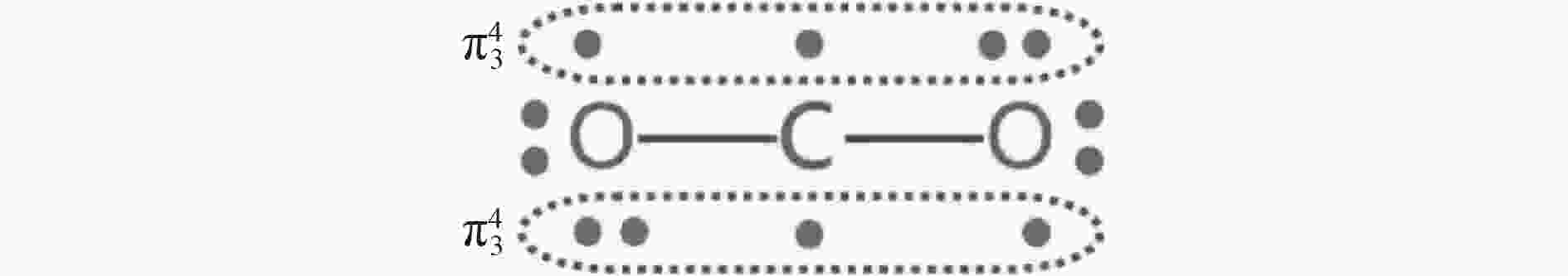 CO 2 催化转化催化剂研究现状