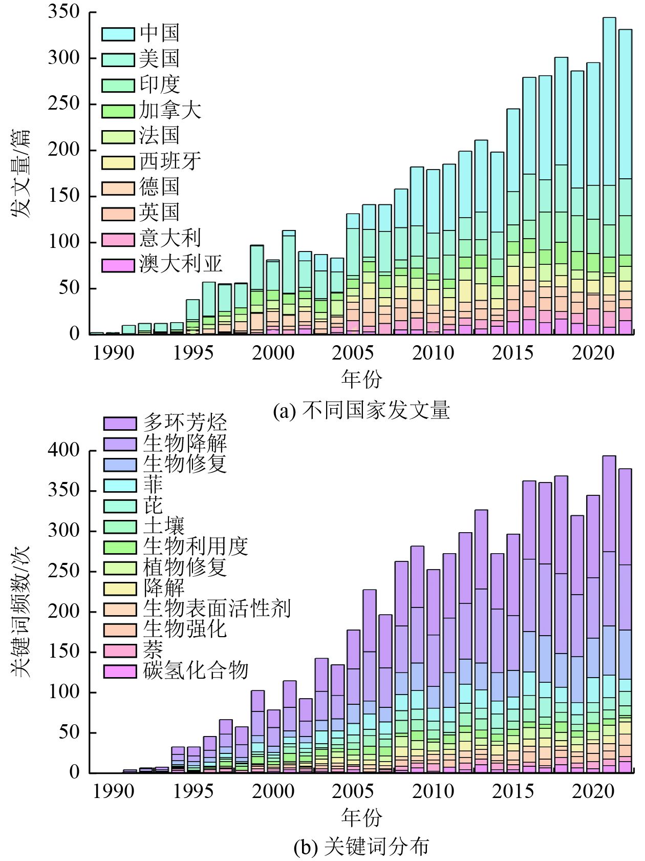 Journal of Community Health期刊最新论文, 化学/材料, - X-MOL