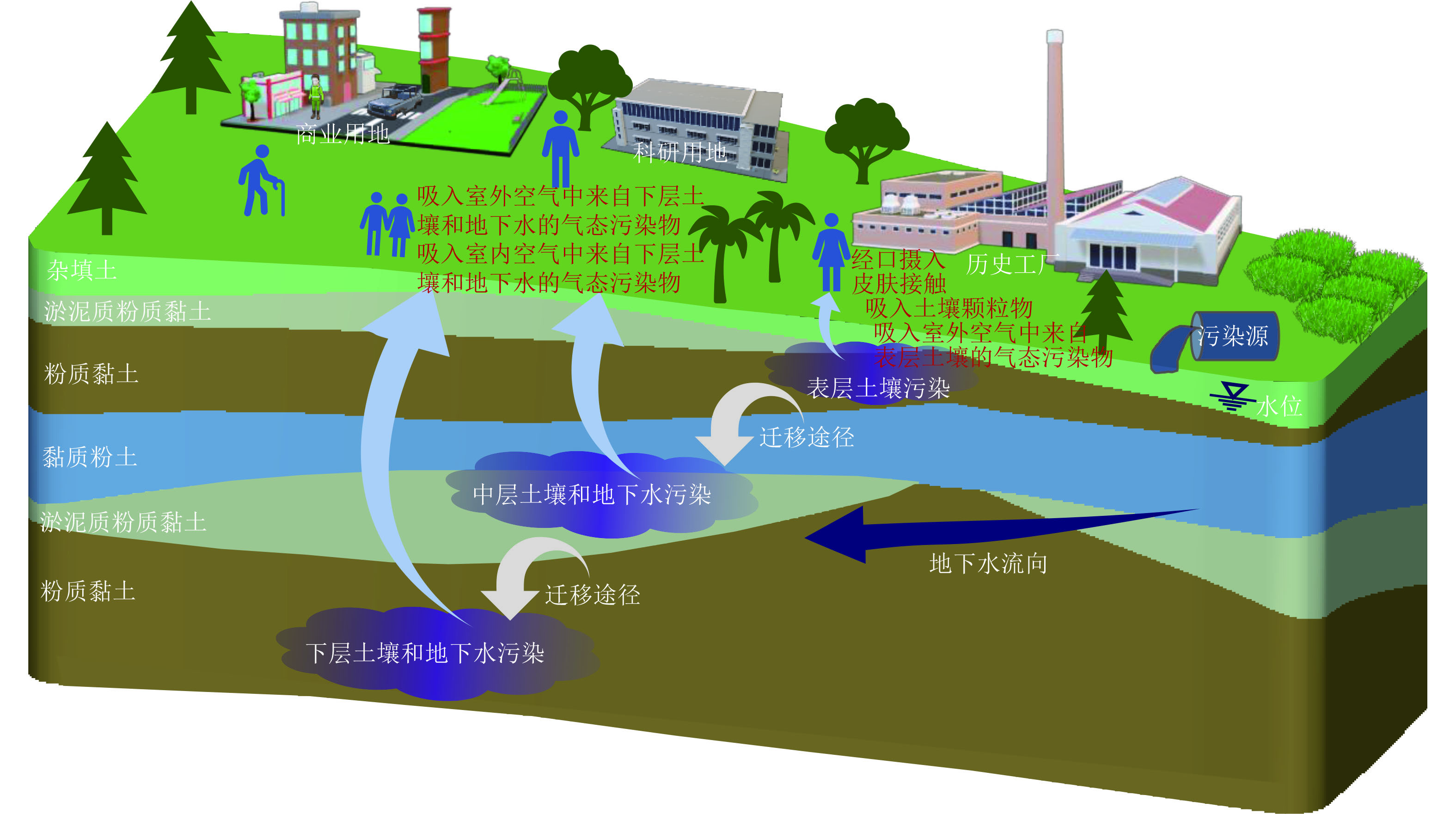 环境工程技术学报