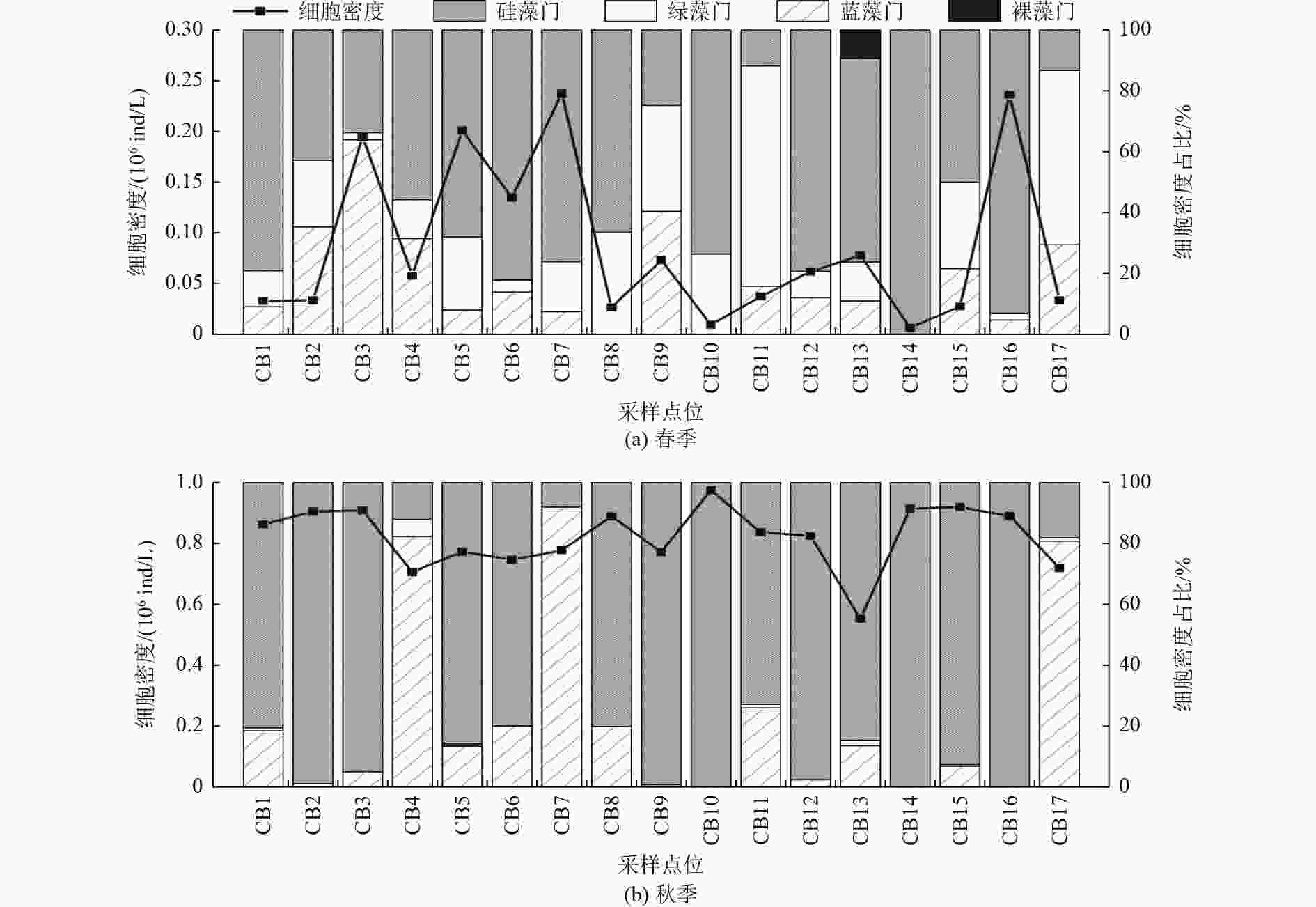 潮白河北京段着生藻类群落结构及其优势种生态位特征