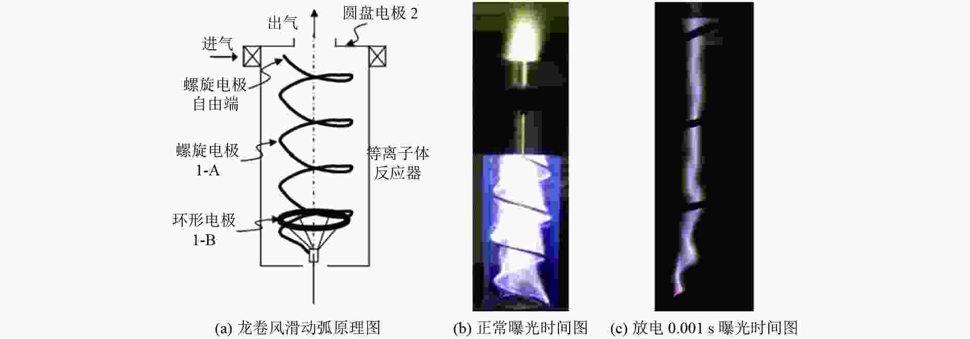 滑动弧等离子体处理VOCs研究综述