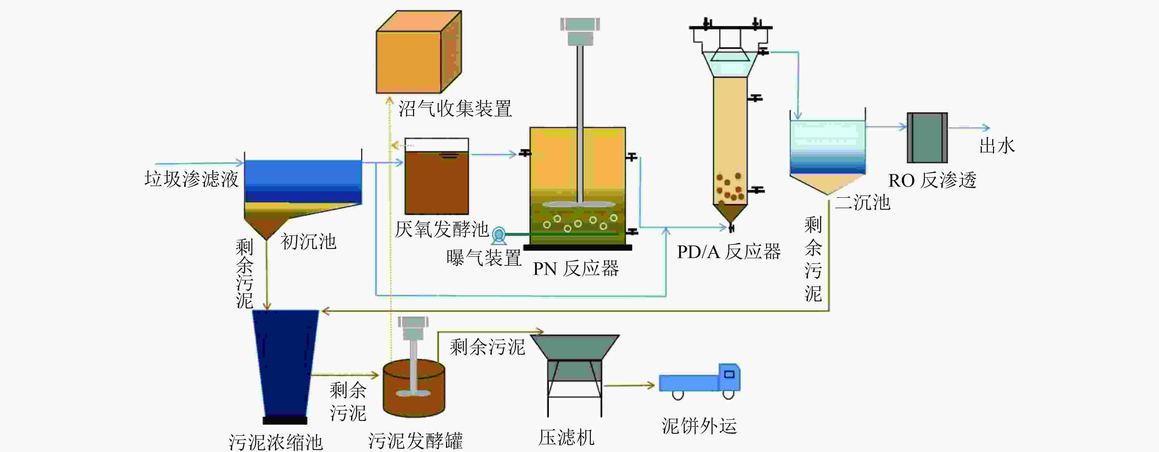 短程反硝化强化脱氮的影响因素及其耦合工艺应用进展